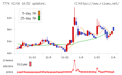 ジャパン・ティッシュエンジニアリングチャート