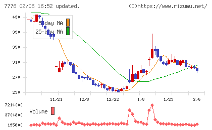 セルシードチャート