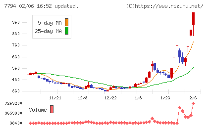 イーディーピーチャート