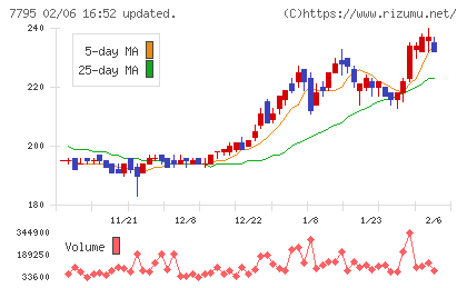 ＫＹＯＲＩＴＳＵチャート