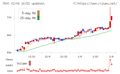 アミファチャート