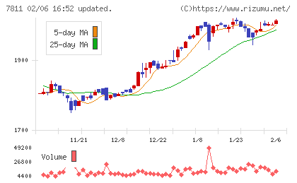 中本パックスチャート