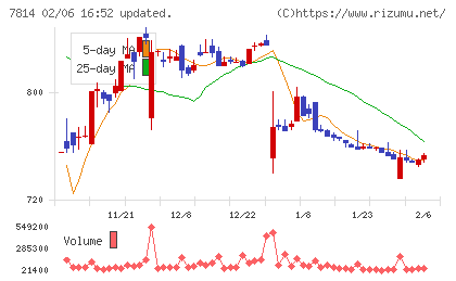 日本創発グループチャート
