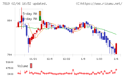 粧美堂チャート