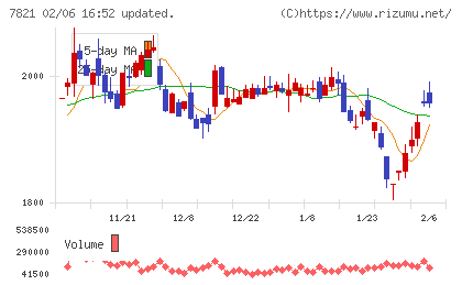 前田工繊チャート