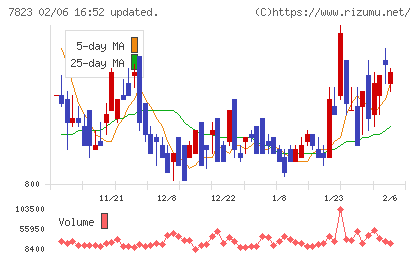 アートネイチャーチャート