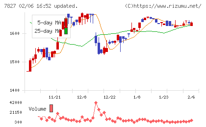 オービスチャート