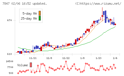 グラファイトデザインチャート