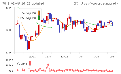 スターツ出版チャート