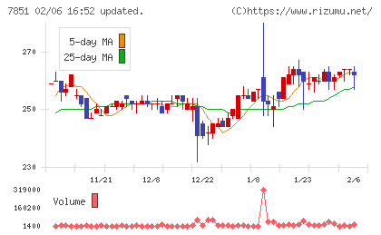 カワセコンピュータサプライチャート