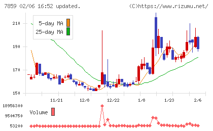 アルメディオチャート