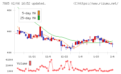 ピープルチャート