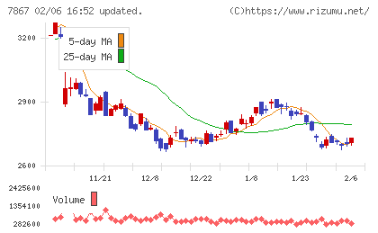 タカラトミーチャート