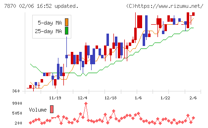 福島印刷チャート