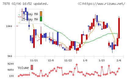 光・彩チャート