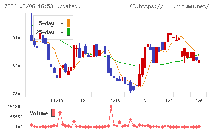 ヤマト　モビリティ　＆　Ｍｆｇ．チャート
