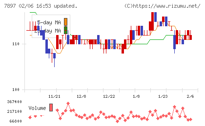 ホクシンチャート