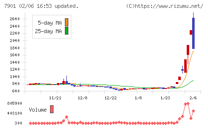 マツモトチャート