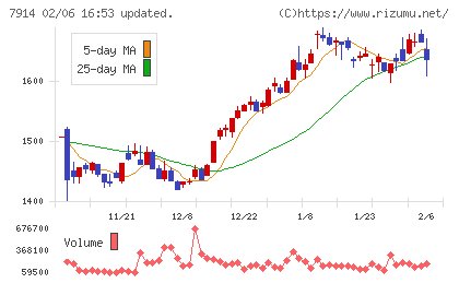 共同印刷チャート