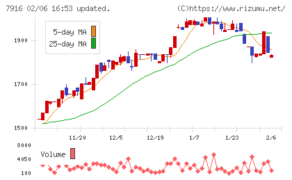 光村印刷チャート
