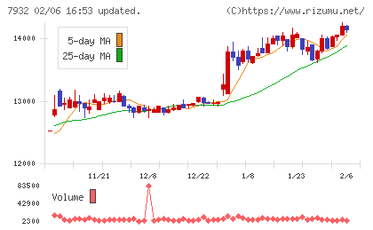 ニッピチャート