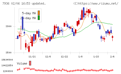 アシックスチャート