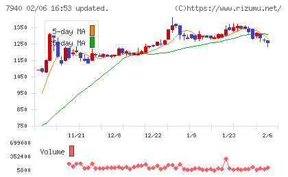 ウェーブロックホールディングス