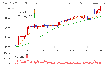 ＪＳＰチャート
