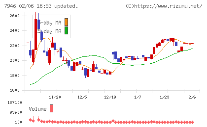 光陽社チャート