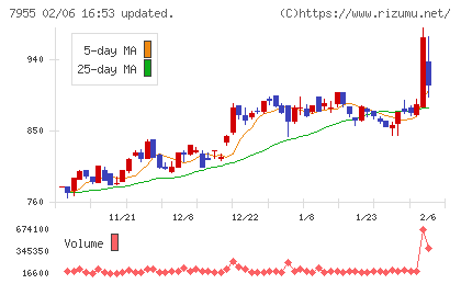クリナップチャート