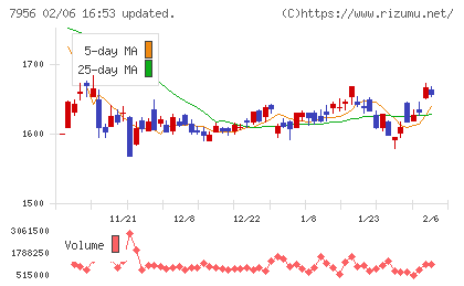 ピジョンチャート
