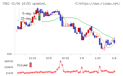 キングジムチャート
