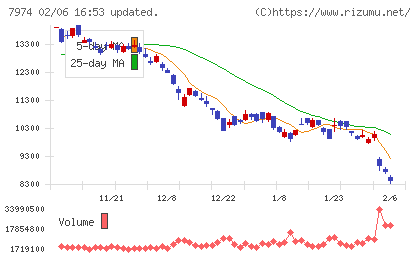 任天堂チャート