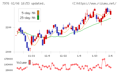 三菱鉛筆チャート