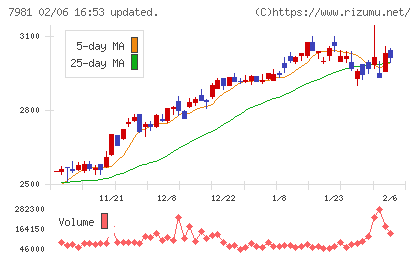 タカラスタンダードチャート