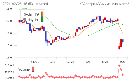 マミヤ・オーピーチャート