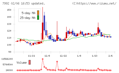 セーラー万年筆チャート