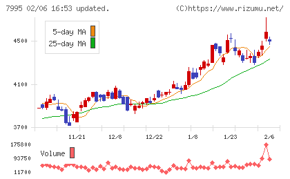 バルカーチャート