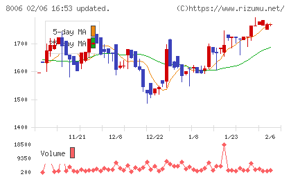 ユアサ・フナショクチャート