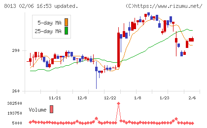 ナイガイチャート