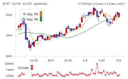 カメイチャート