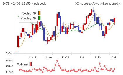 正栄食品工業チャート