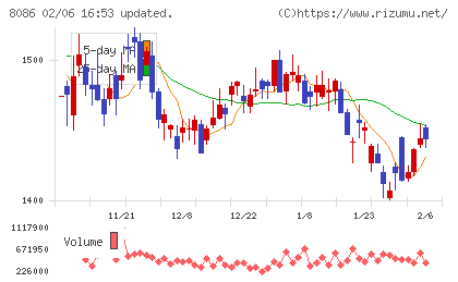 ニプロチャート