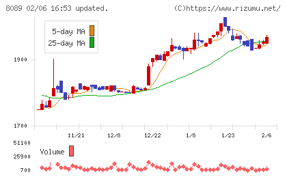 ナイスチャート