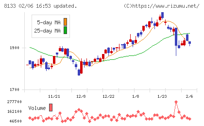 伊藤忠エネクスチャート