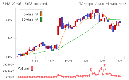 トーホーチャート