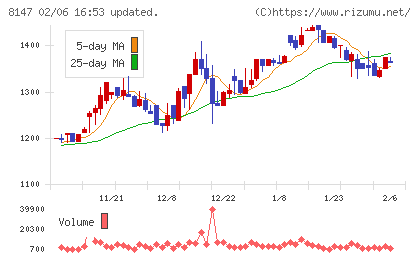 トミタチャート