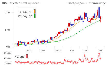 ソーダニッカチャート