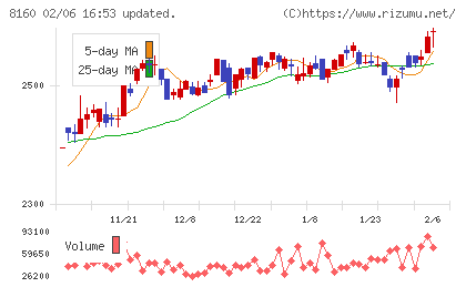 木曽路チャート