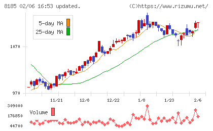 チヨダチャート